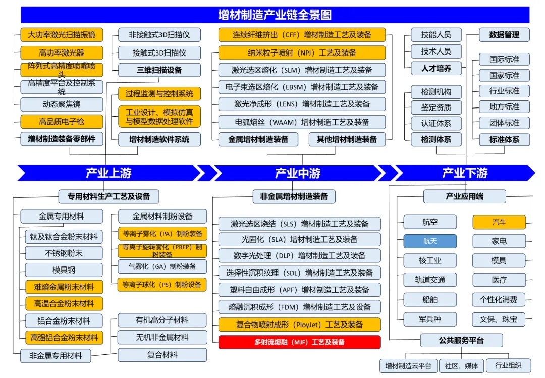 3d打印機(jī)技術(shù)分類和應(yīng)用場(chǎng)景分析